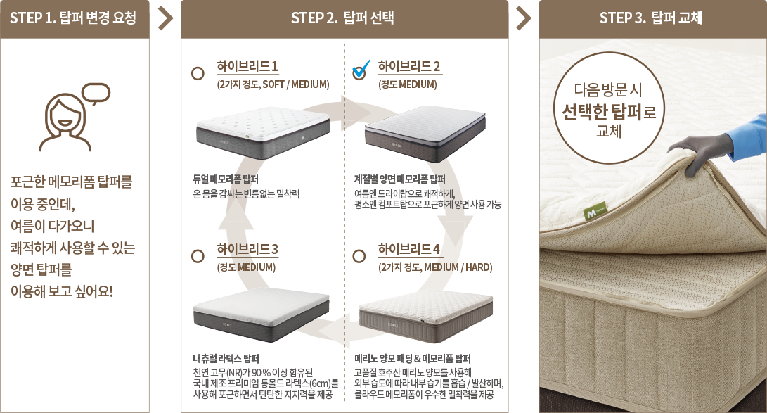 hybrid4 공식 상세 이미지